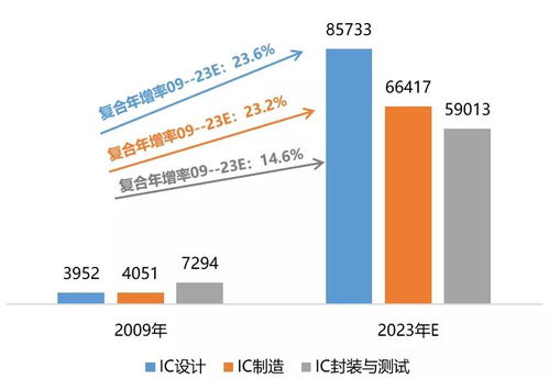 集成電路 人工智能的基石與國家戰(zhàn)略的制高點(diǎn)