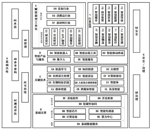 《國家人工智能產(chǎn)業(yè)綜合標(biāo)準(zhǔn)化體系建設(shè)指南（2024版）》解讀 引領(lǐng)人工智能行業(yè)應(yīng)用系統(tǒng)集成服務(wù)高質(zhì)量發(fā)展