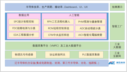 獲嘉御基金數千萬投資，服務多家半導體細分龍頭，昆山這家公司助力“芯”工廠智造升級