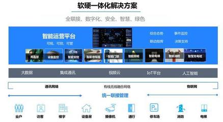 智慧小區整體解決方案 構建智能化、信息化的未來社區