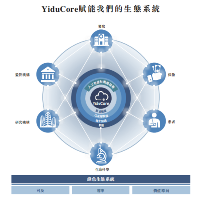 醫渡科技 騰訊、GIC加持，深耕醫療大數據與AI應用